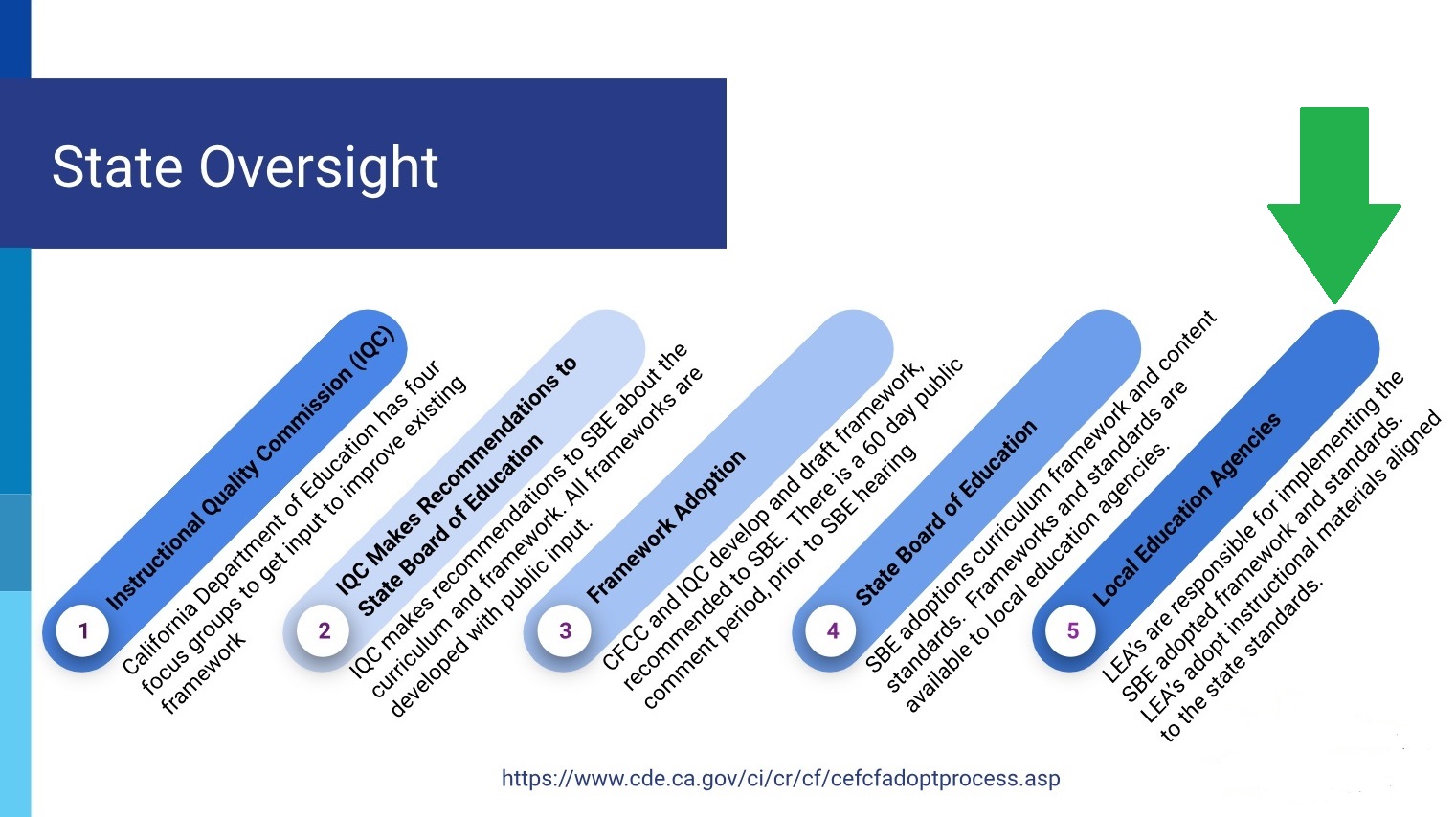 StateOversightCandI